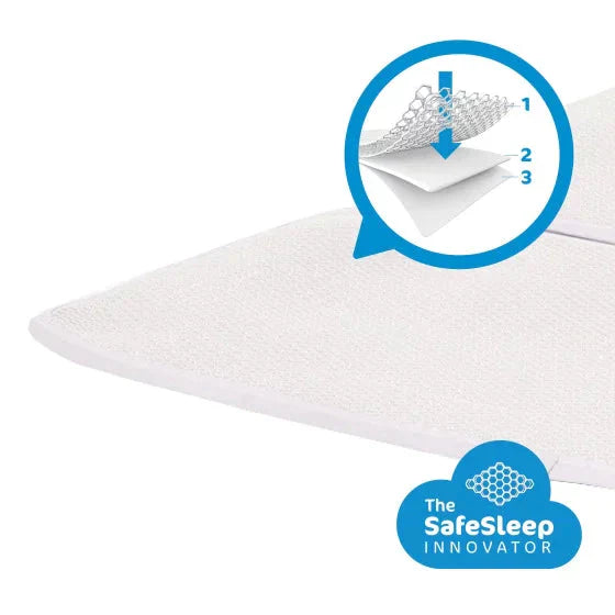 AeroSleep® matrasbeschermer - Kinderbed