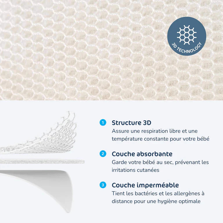 AeroSleep® protège-matelas 140x70cm - Lit bébé
