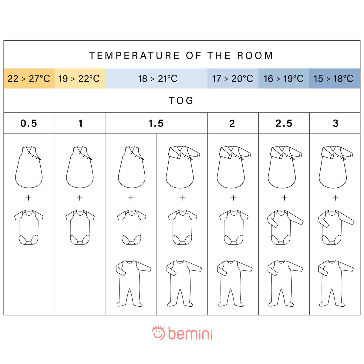 Magic Bag (1-4 mois) quilted jersey QUILT 1,5 TOG (divers