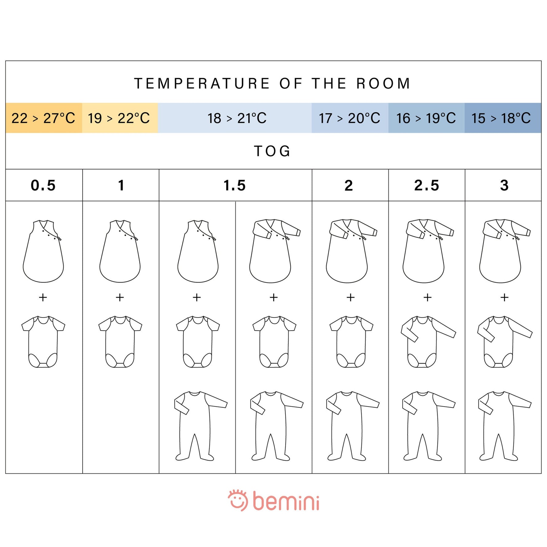 Magic Bag (1-4 mois) quilted jersey QUILT 1,5 TOG (divers