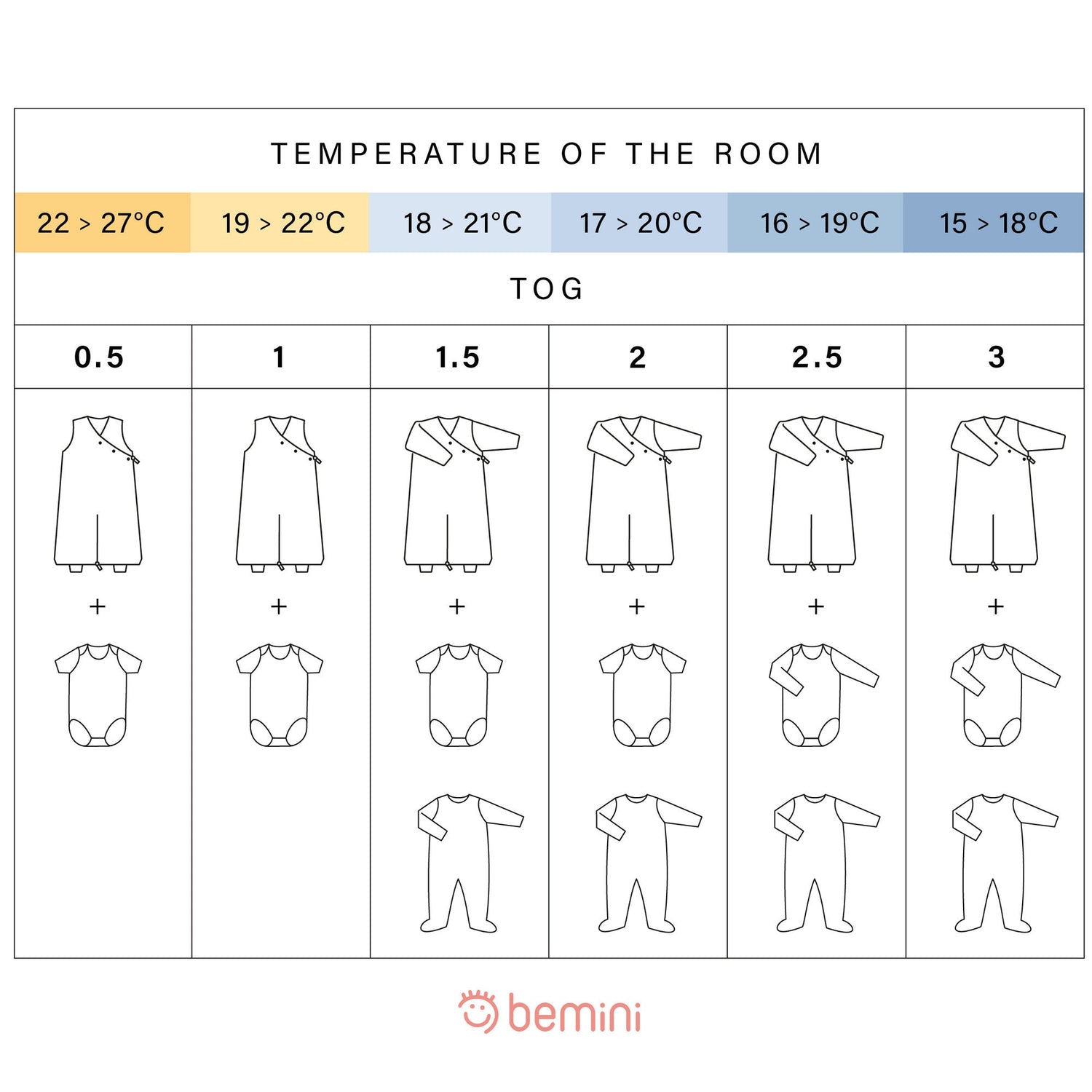 Magic Bag (4-12 mois) jersey quilted TOG 1.5 (divers